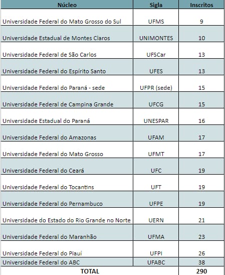 tabela-atualizada das inscricoes para as turmas 2022-2024.jpg